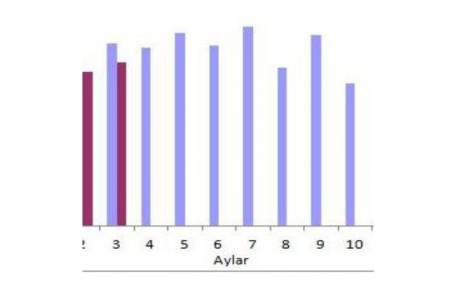 Nisan ayında kaç tane konut satıldı?