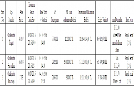 Kahramanmaraş ta 31.4 milyon TL ye satılık 3 arsa!