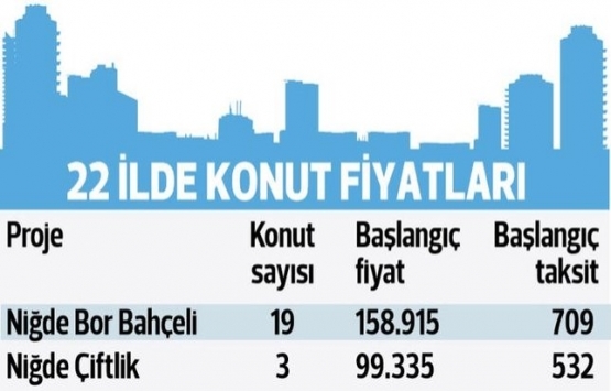 TOKİ hangi illerde kurasız ev satıyor?