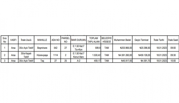 İmarlı arsa arayanlar dikkat! Belediye üç arsa satacak! 