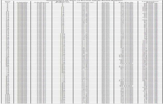Biga Belediyesi nden 11.8 milyon TL ye satılık 109 işyeri!