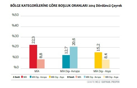 İstanbul Ofis Pazarı 2014 Dördüncü Çeyrek raporu yayınlandı!