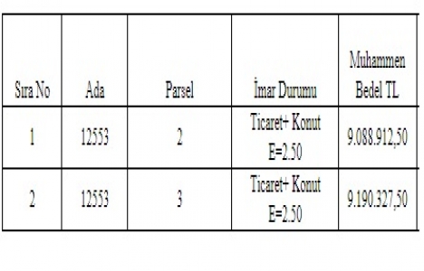 Erzurum Büyükşehir den 244.5 milyon TL ye satılık 52 arsa!