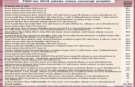 TOKİ 33 ilde 45 bin konut satacak!