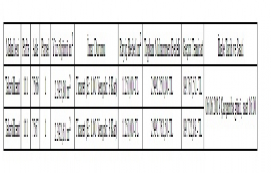 Gaziantep Belediyesi nden 5.9 milyon TL ye satılık 2 gayrimenkul!