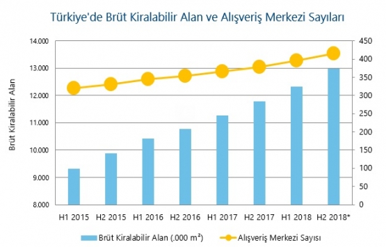 Konut fiyatları 2018 de yüzde 10,6 arttı!
