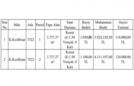 Gaziantep te 8.1 milyon TL ye satılık 2 gayrimenkul!