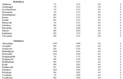 Türkiye deki yeter gelirli tarımsal arazi büyüklükleri!