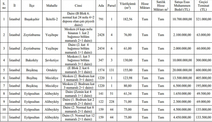İstanbul da 15 adet konut satılıyor! 1+1, 2+1, 3+1 4+2 ev sahibi olabilirsiniz! Bu tarihi kaçırmayın!