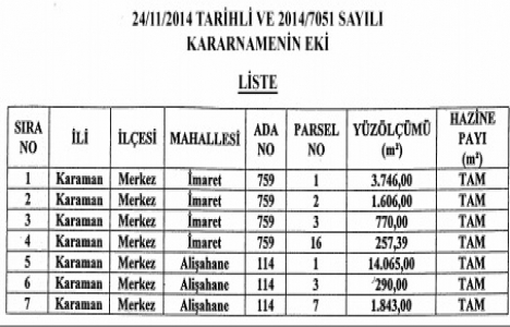 Karaman İmaret ve Alişahane de yenileme alanı kararı!