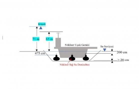 Kanal İstanbul da nükleer risk, askeri riskler ve yangın olasılığı mı var?