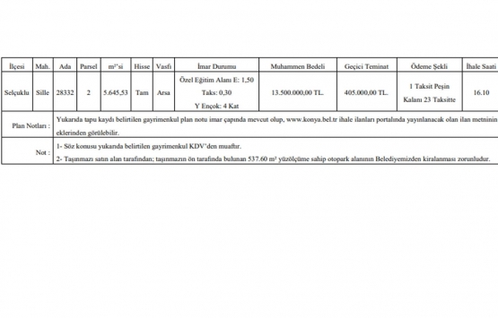 Konya Selçuklu da 13.5 milyon TL ye satılık arsa!