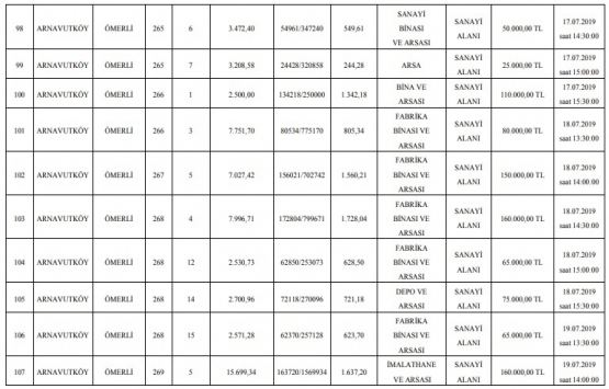 TCDD Arnavutköy deki 107 arsayı 68.9 milyon TL ye satıyor!