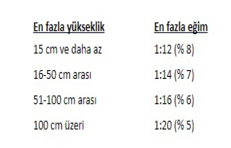 Yeni imar yönetmeliği yapılara ilişkin hükümler!