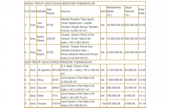 Kütahya Belediyesi nden 44.6 milyon TL ye satılık 8 arsa!