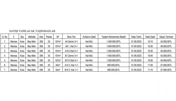 Kula Belediyesi nden büyük fırsat! Manisa da 7 konut satacak!