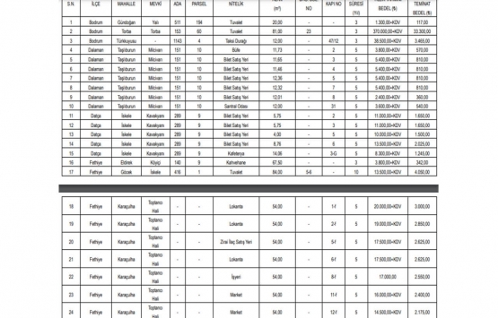 Muğla Büyükşehir Belediyesi 111 adet gayrimenkulü kiraya veriyor!