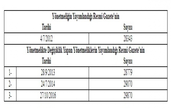 Çevre ve Şehircilik Bakanlığı Disiplin Amirleri Yönetmeliğinde Değişiklik Yapılmasına Dair Yönetmelik!