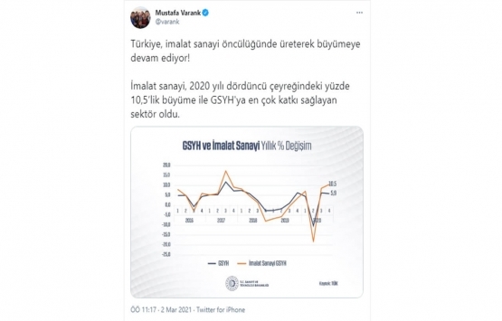 İnşaat yatırımları geriledi mi?