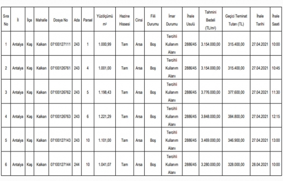 Kaş Milli Emlak Şefliği nden 50 milyon TL ye satılık 14 arsa!