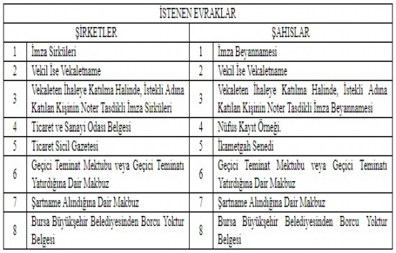 Bursa Zafer Plaza AVM nin hissesi 51.4 milyon TL ye satılıyor!