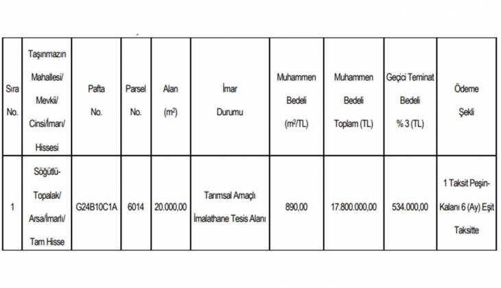 Söğütlü Belediyesi imarlı arsa satıyor! Sakarya da 6 ay taksitle arsa fırsatı!