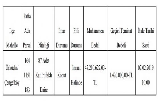 Çengelköy de 47.2 milyon TL ye satılık gayrimenkul!