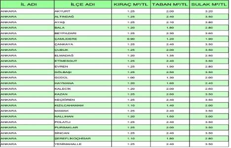 Arazi emlak vergisi değerleri 2014!