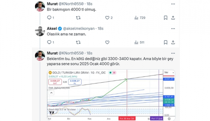 Uzman isimden altın borcu olanlara kritik uyarı: 24 ayar gram altın fiyatı yeni yılda 3 bin 300 TL olur!