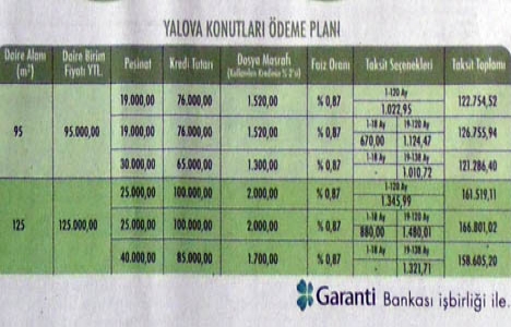 2007 yılında KİPTAŞ Yalova da!