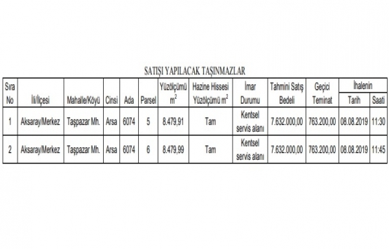 Aksaray da 15.2 milyon TL ye satılık 2 arsa!