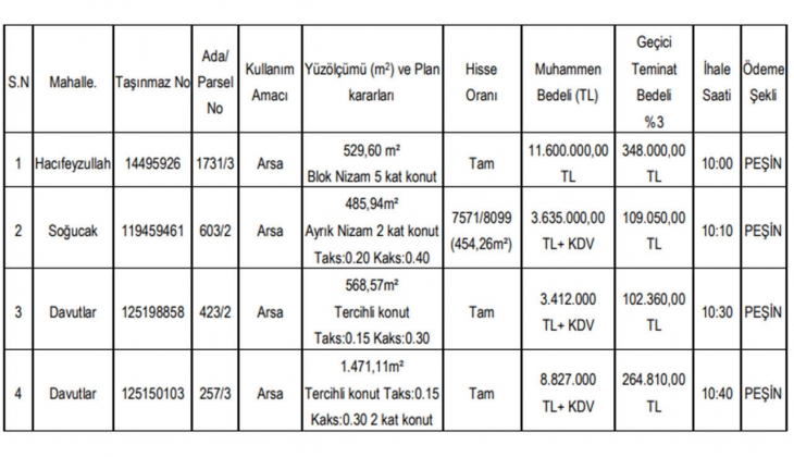 Kuşadası Belediyesi 4 arsa satacak! Yazlık bölgede arsa arayanlar dikkat!