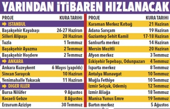 TOKİ 50 bin konut projesinde hak sahipleri belli oluyor!