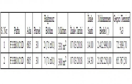 Boyabat Belediyesi nden 4.6 milyon TL ye satılık 2 gayrimenkul!