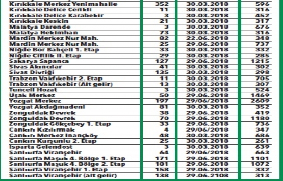 TOKİ 6 bin 256 konutu satışa çıkardı!