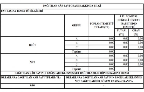 Martı GYO 2020 yılı için kar payı dağıtmayacak!