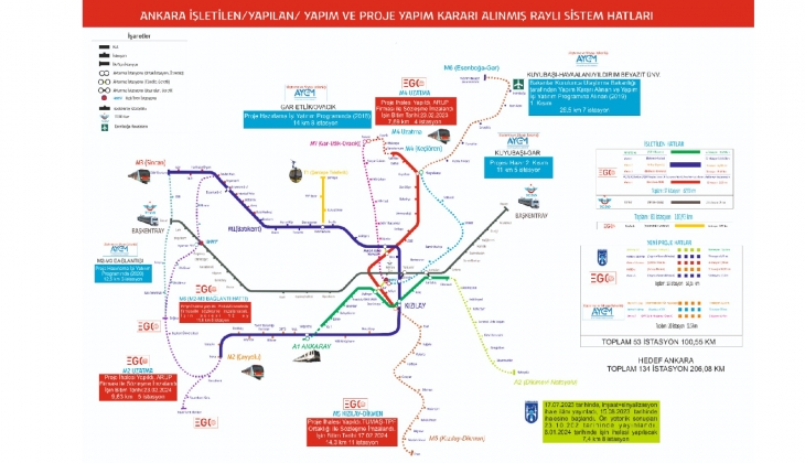 Ankara Büyükşehir Belediyesi, ilk ring metro hattı Çayyolu-Sincan projesi için düğmeye bastı!
