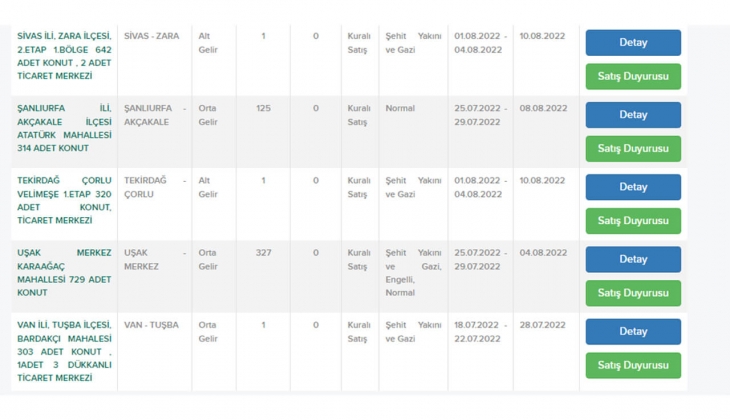 TOKİ den milyonlara büyük müjde! TOKİ 2022 başvuruları 24 ilde başlıyor! 2+1, 3+1 ucuz konut fırsatını sakın kaçırmayın!