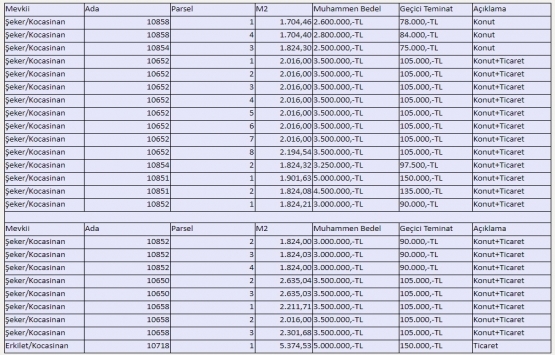 Kayseri Büyükşehir den 76.9 milyon TL ye satılık 24 adet arsa!