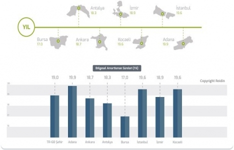 REIDIN Türkiye Konut Piyasası Genel Bakış Mart 2017 Raporu!