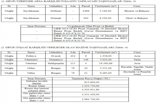 Muğla Defterdarlığı nın 4 okul inşaat işi ihalesi 8 Mayıs ta!