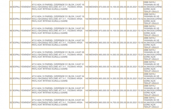 Derince Belediyesi nden satılık 59 konut!