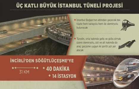 3 Katlı Büyük İstanbul Tüneli ihalesine 4 teklif!