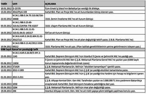 Kartal Tüm Emek İş Sitesi böyle olacak!