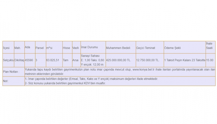 Konya Büyükşehir tam 24 taksitle imarlı arsa satacak! KDV den muaf arsa arayanlar dikkat!