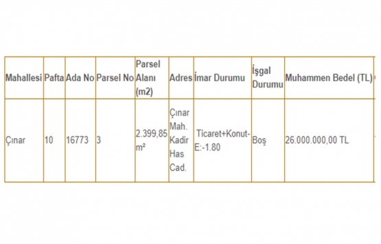 Maltepe de 26 milyon TL ye satılık gayrimenkul!