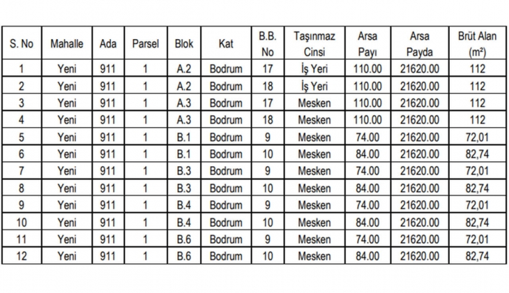 Belediyeden kat karşılığı inşaat yapım işi fırsatı!