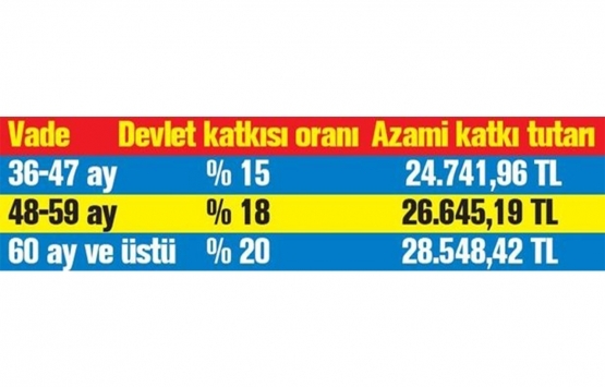 Konut hesabına kolaylık geldi! 