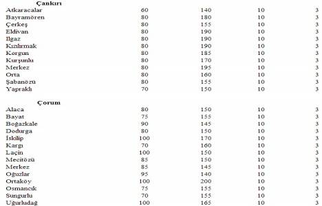 Türkiye deki yeter gelirli tarımsal arazi büyüklükleri!