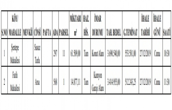 Diyarbakır Bismil de 7.1 milyon TL ye satılık 2 gayrimenkul!